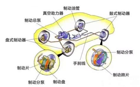 八卦煞車原理|3分鐘讀懂汽車剎車系統